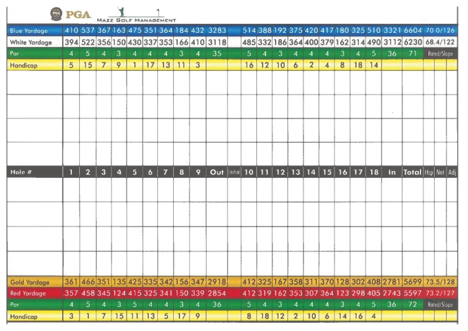 the scorecard